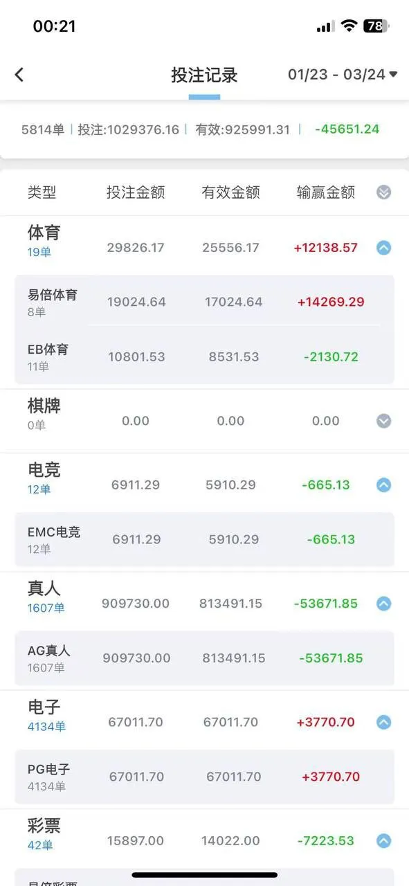 “易倍EMC”大黑逼台子,输不起