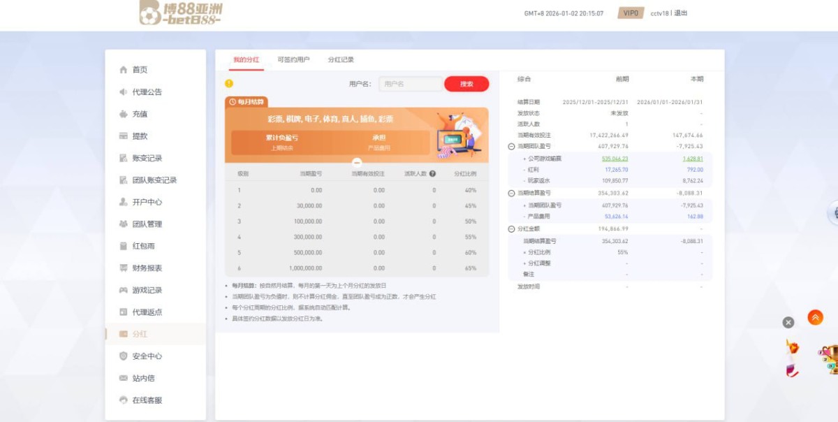 老哥吐槽:博88野鸡平台