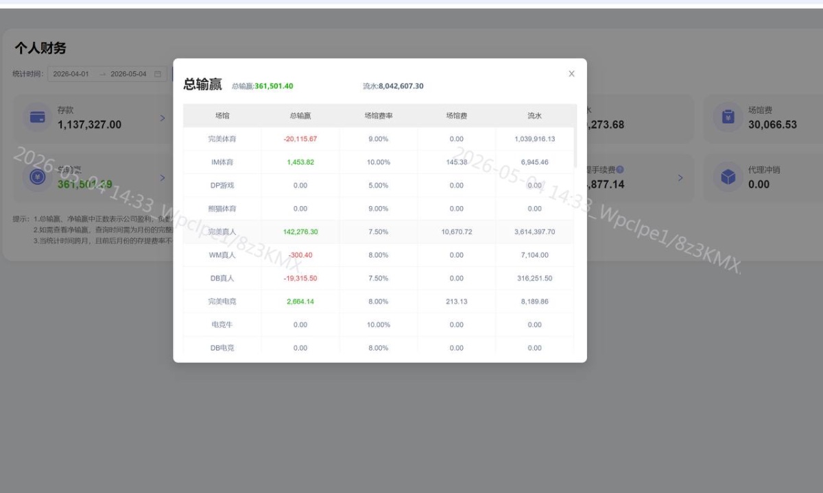 曝光完美体育黑代理佣金，大家千万不要去碰！