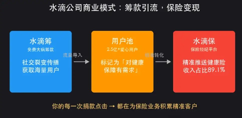 你小区群里的「救命链接」，可能正在喂饱一条灰色产业链，你的善意值得被认真对待