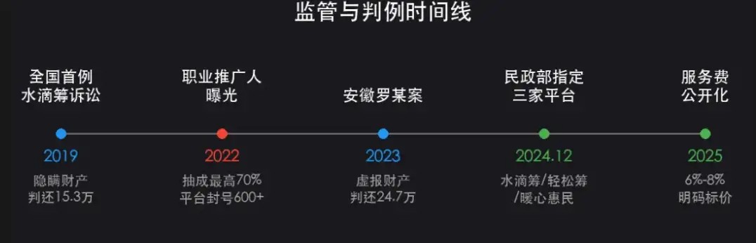 你小区群里的「救命链接」，可能正在喂饱一条灰色产业链，你的善意值得被认真对待