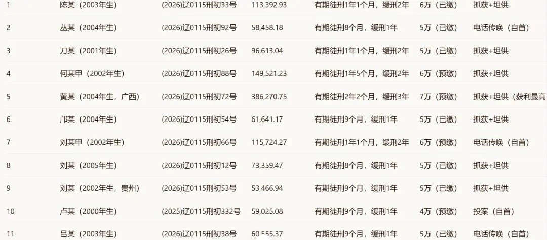 涉案16亿！迪拜77集团覆灭记：40份判决书还原全过程