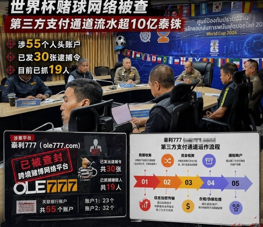 世界杯首日就出手！泰国突查豪利777，19人落网📣📣📣