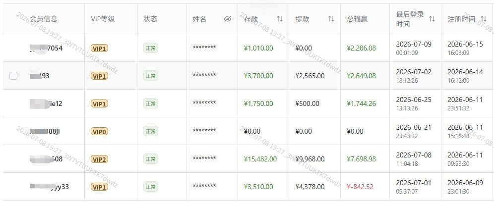 曝光一下，九游体育黑代理，人头费也黑，现在代理费也黑